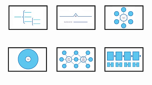 Thinking Maps